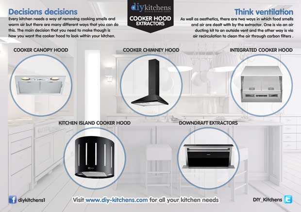 Kitchen cooker hood extractors