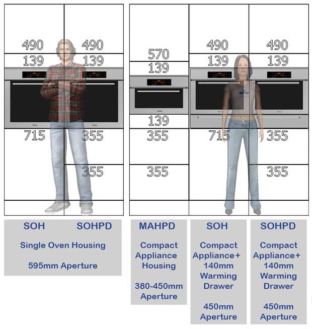 2 tall housings level with worktop