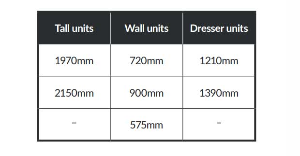 Worktop dresser height